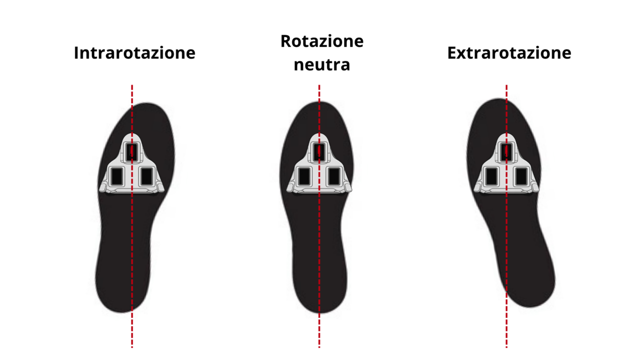 Rotazione tacchette ciclismo