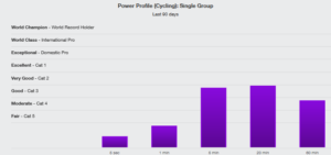 power profile crono