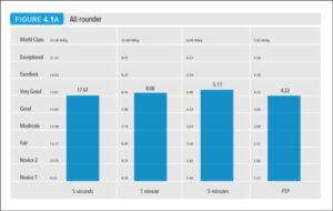 Power Profile